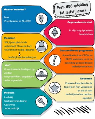 schema leefstijlcoach academy start 12 september nieuwe opleiding in Almere